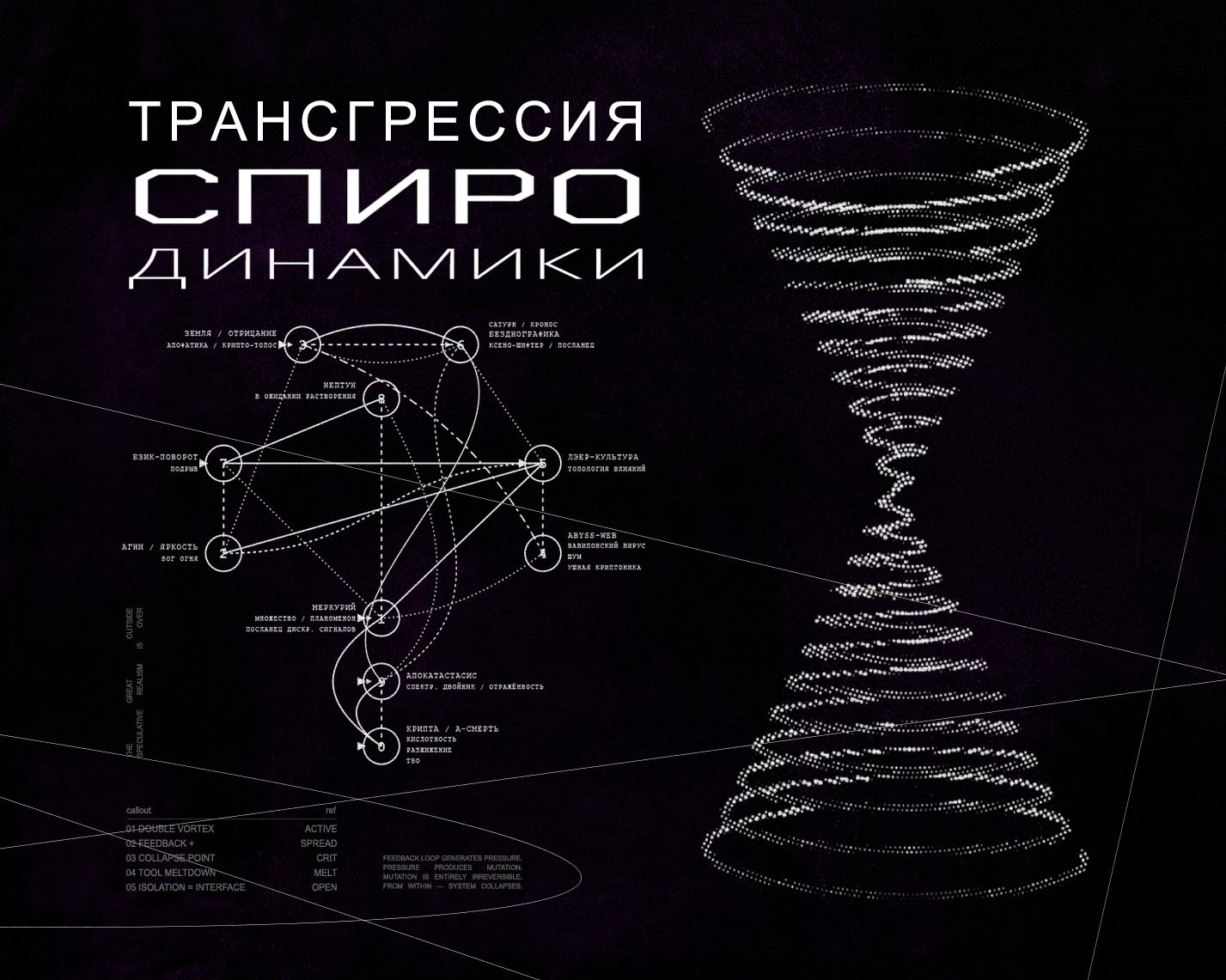 ТРАНСГРЕССИЯ СПИРОДИНАМИКИ.